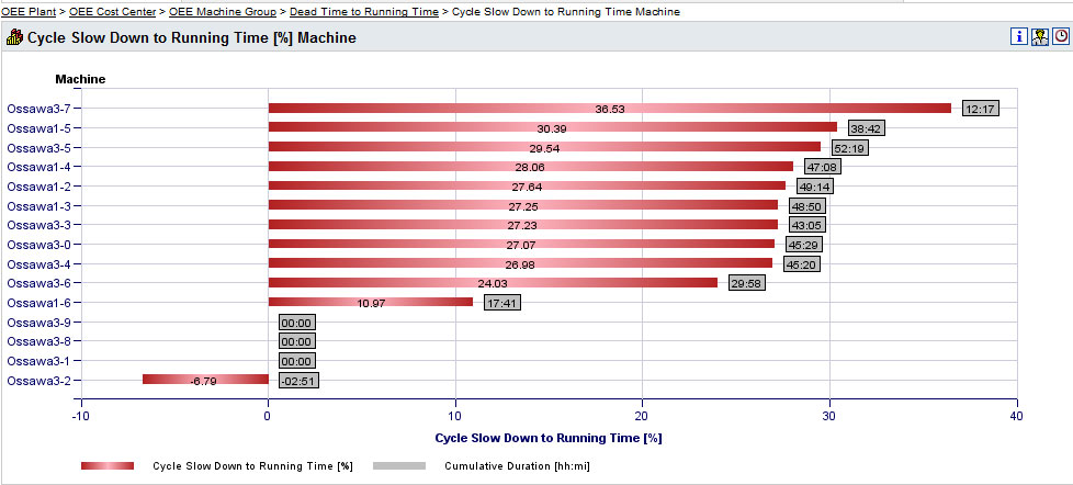 Cycle-Slow-Down-to-Running-Time-Machine---Taktverl