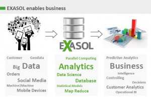 Exasol_enables Business
