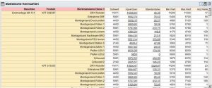 Abb.: Beispiel einer Kennzahlentabelle