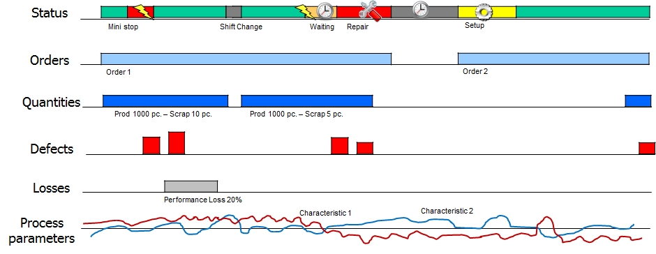 gr_data_lines_en