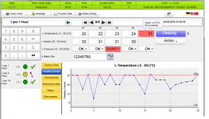 Fig.: The SPC dialog generates a control card and the Cpk value from the recorded samples