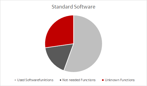 used functions panteo versus standardsoftware_v2
